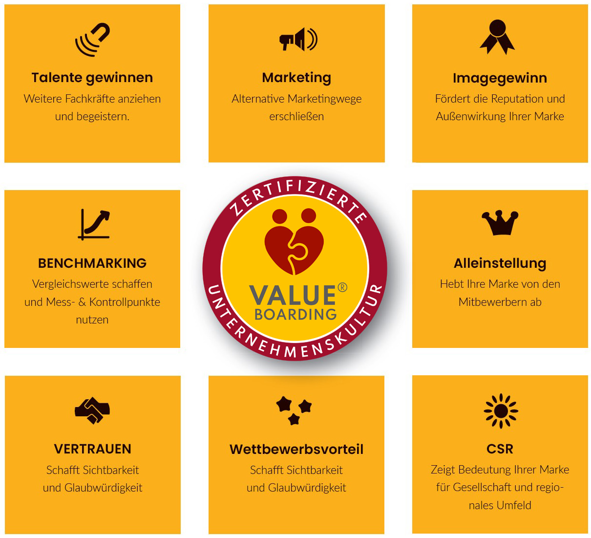 Profitieren vom Arbeitgeber-Zertifikat Valueboarding